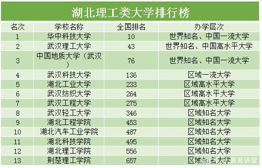 华中科技大学排名(华中科技大学排名全国第几位)