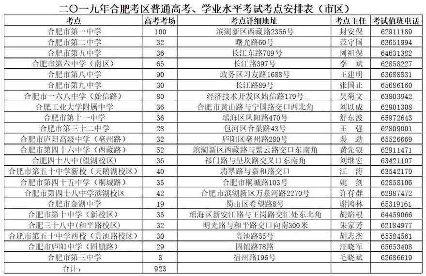 安徽高考投档规则(安徽高考投档录取表)