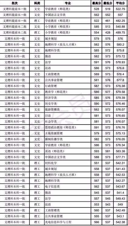 安徽师范大学官网录取查询(安徽师范大学官网录取查询2021)