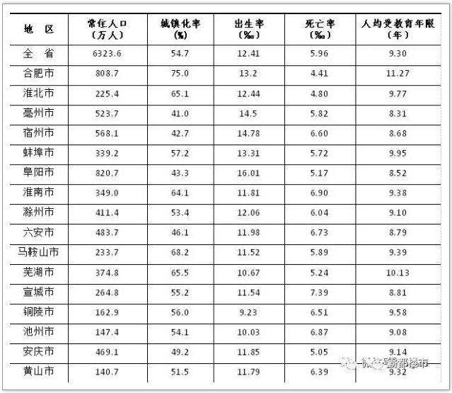 合肥市人口面积(合肥市面积人口有多少)