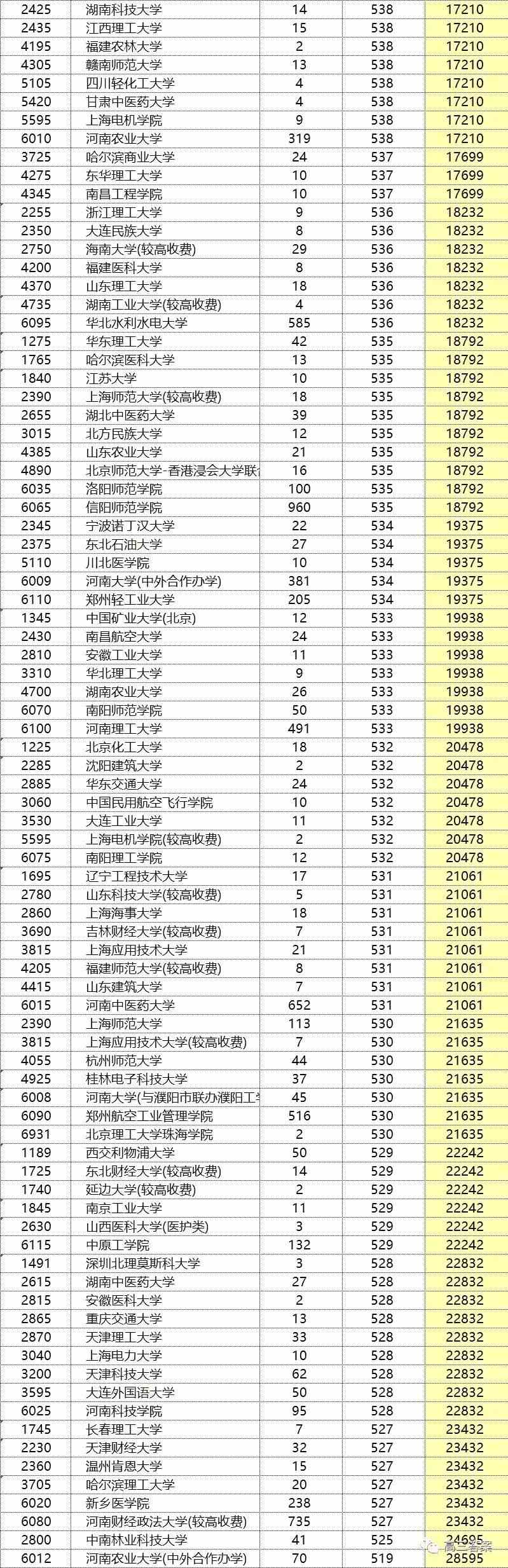 安徽一本大学排名分数(安徽一本大学排名分数线)