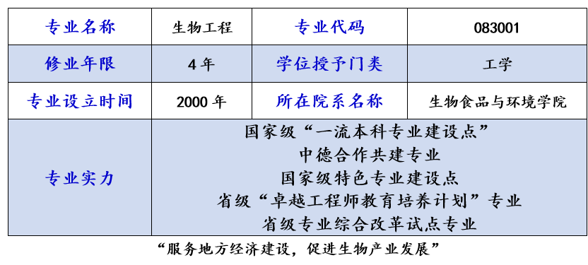 合肥学院录取查询入口(合肥师范学院录取查询入口)