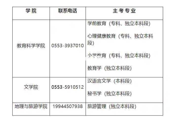 安徽师范大学自考本科专业(安徽师范大学自考本科专业证认可么)