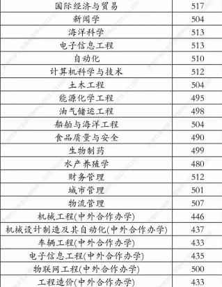 河北高考录取分数线985(河北高考录取分数线2020本科一批分数线)