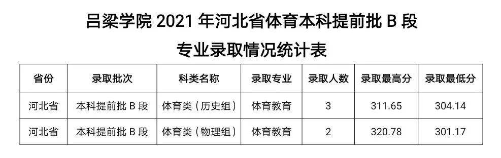 河北省专科录取结果查询(河北省专科录取结果查询时间)