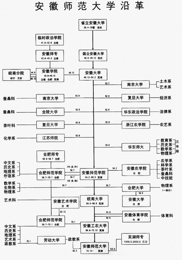 请问安徽省的简称是什么(请问安徽省的简称是什么呢)