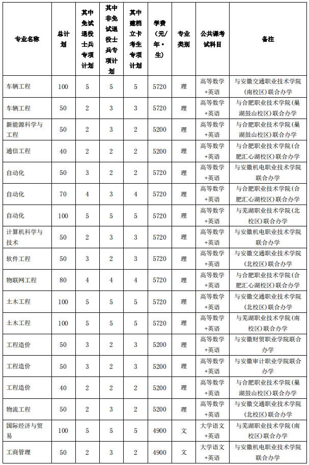 安徽可以专升本的大学(安徽专升本的大学及招生简章)