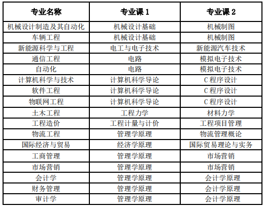 安徽可以专升本的大学(安徽专升本的大学及招生简章)