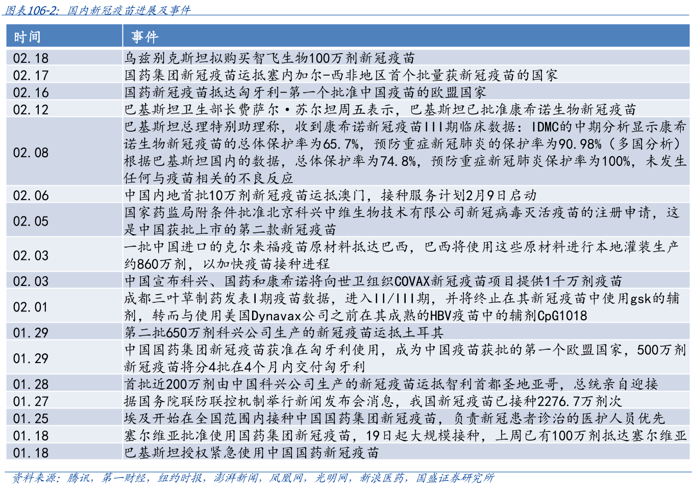 安徽智飞新冠疫苗的不良反应(安徽智飞新冠疫苗的不良反应有哪些)