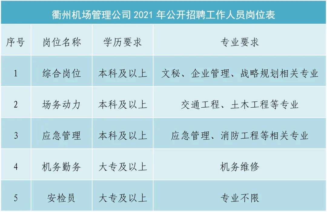 国企招聘网最新招聘2021(国企招聘网最新招聘2021长沙)