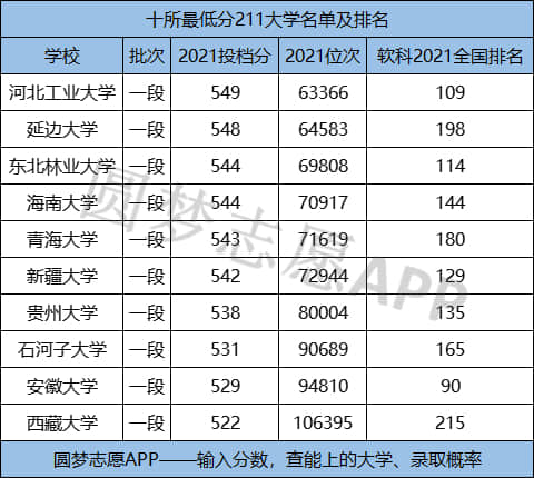 安徽大学排行榜2022(安徽大学排行榜大学排行榜)