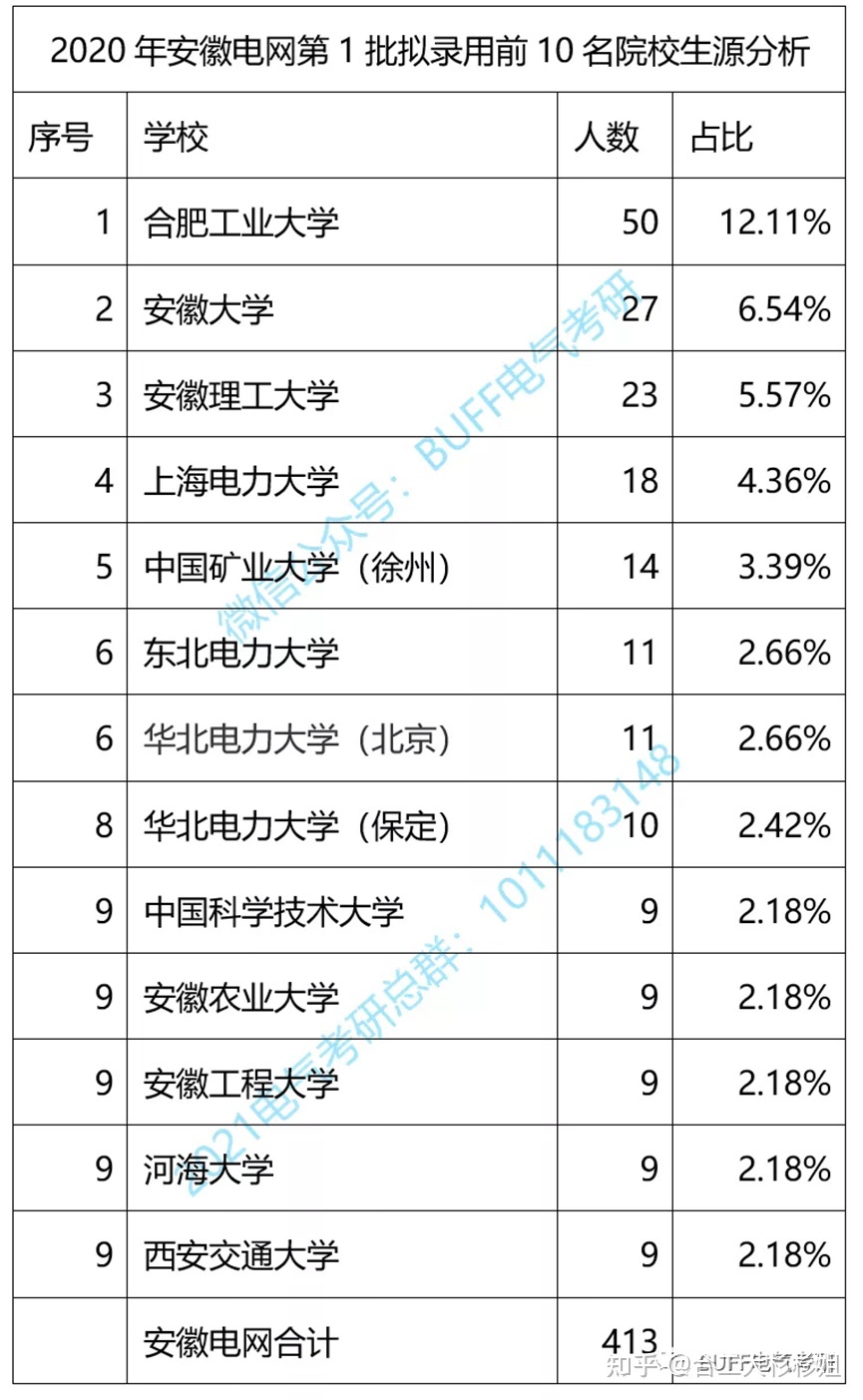 合肥工业大学考研难吗(合肥工业大学考研比较容易的专业)