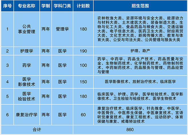 安徽有临床医学专业的大专(安徽有临床医学专业的大专学校)