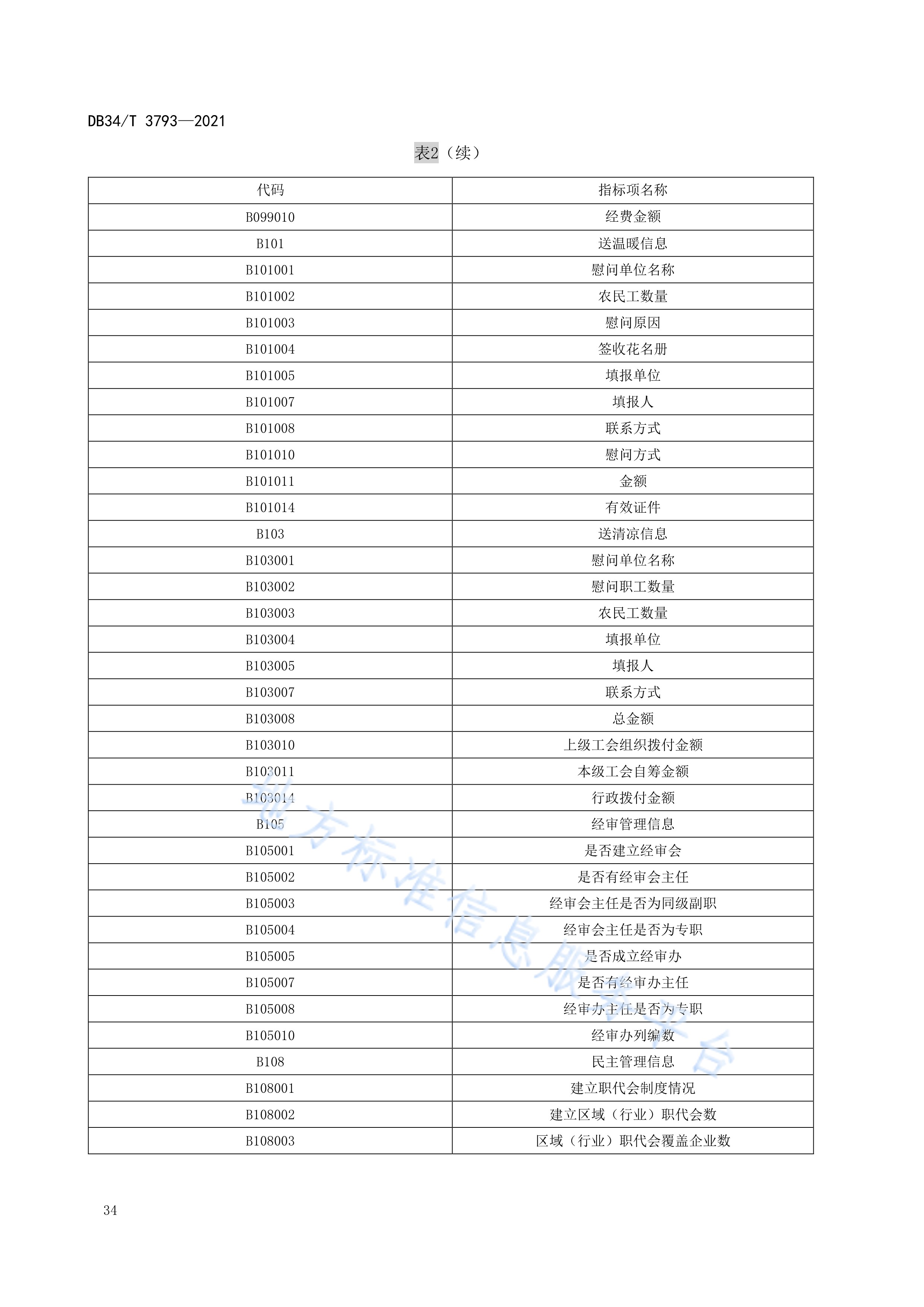 安徽代码简称(中国安徽地区代码)