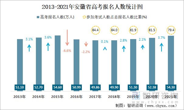 2021安徽高考分数排名(2021安徽省高考分数排行榜)