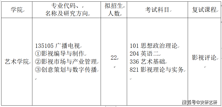 安徽财经大学考研学费(安徽财经大学金融专硕学费)