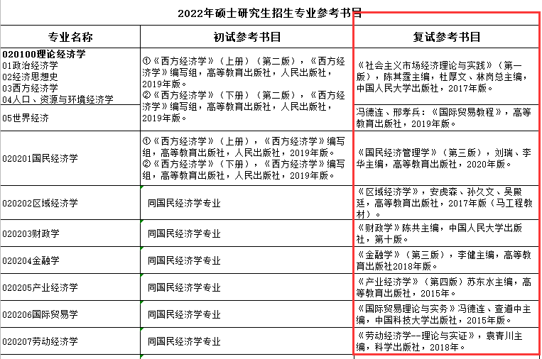 安徽财经大学考研学费(安徽财经大学金融专硕学费)