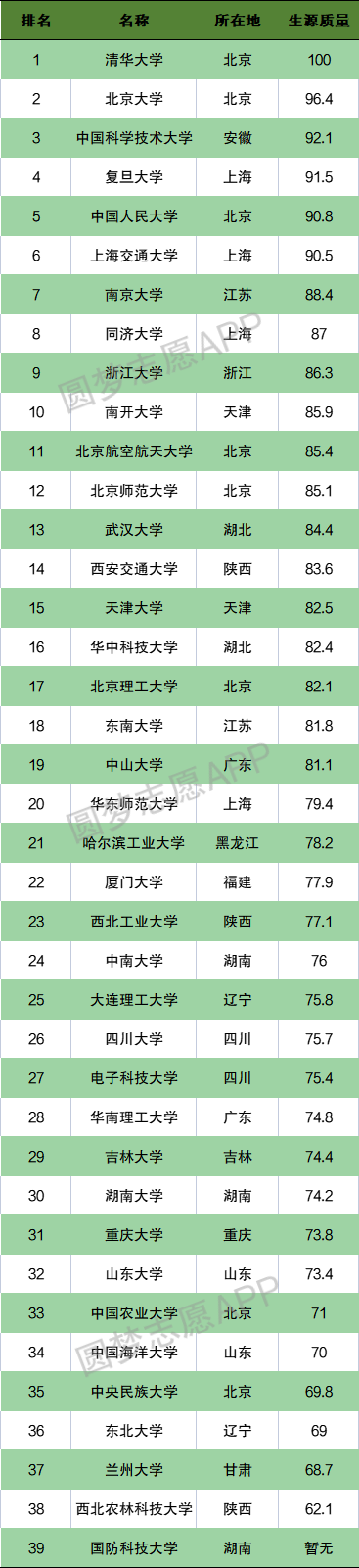 安徽985学校和211学校有几所(安徽985学校和211学校有几所大学)