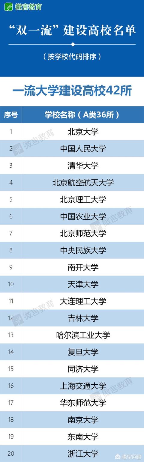 安徽985学校和211学校有几所(安徽985学校和211学校有几所大学)