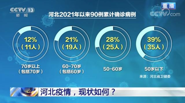 河北疫情最新数据消息(河北疫情最新数据消息快递)