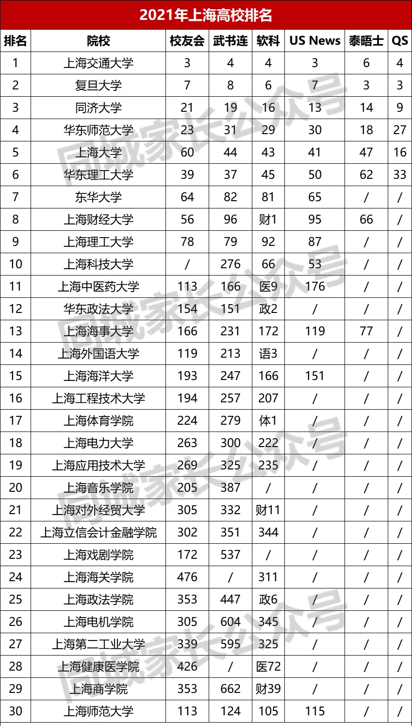 院校榜单2021最新排名()