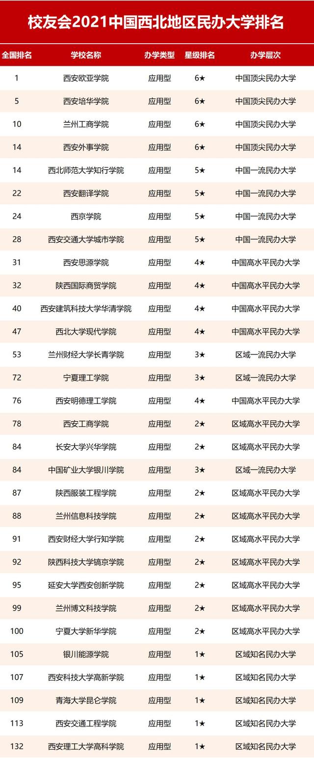 院校榜单2021最新排名()