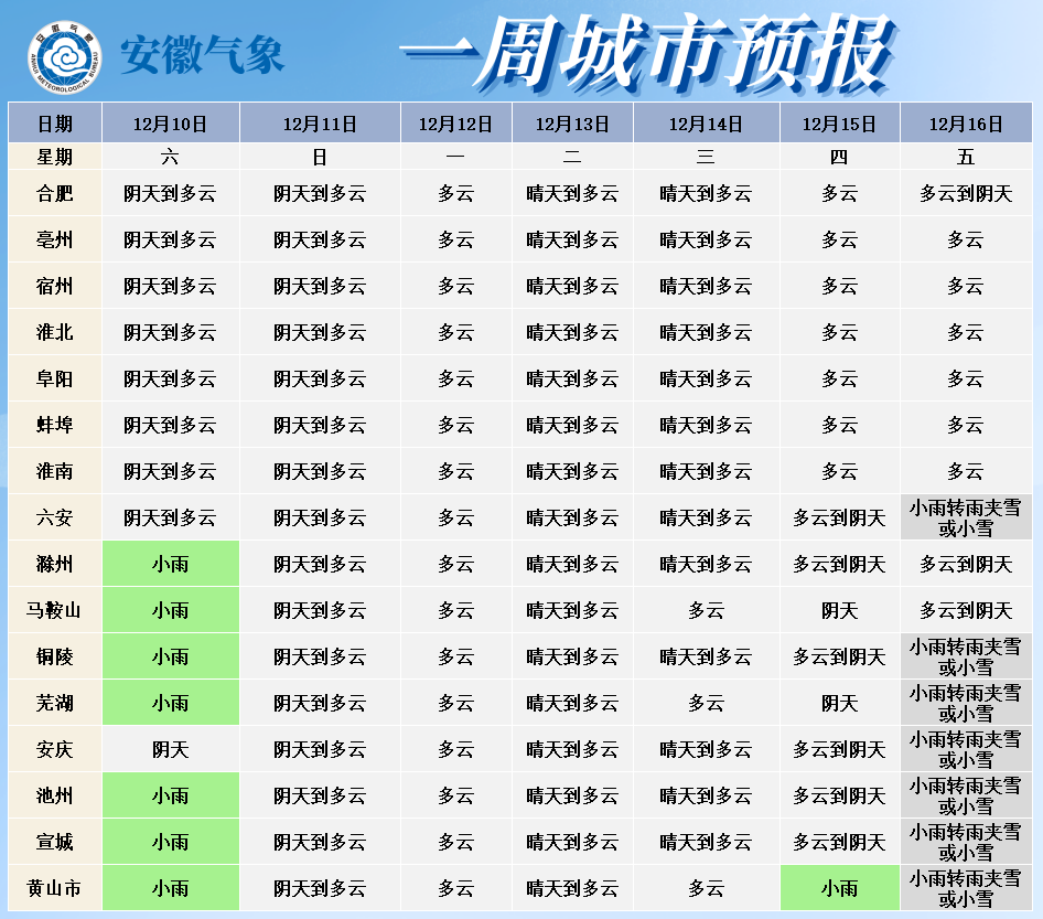 安徽合肥天气预报()