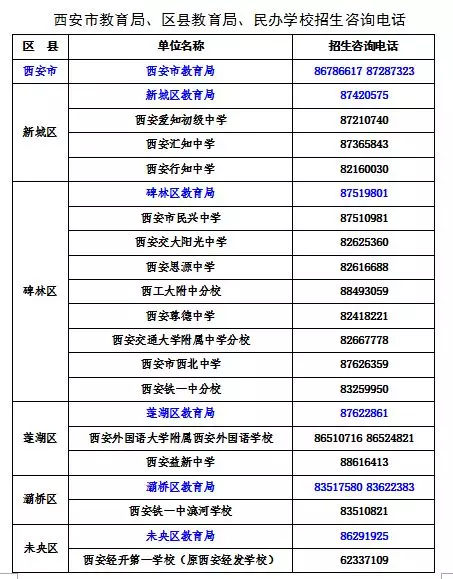 安徽省教育局咨询电话是多少(安徽省教育局咨询电话是多少号)