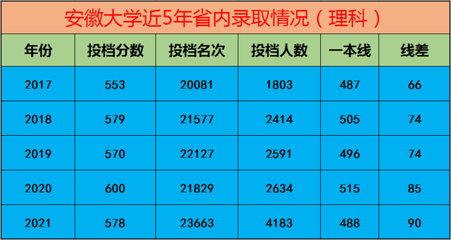 考安徽大学有多难(安徽大学研究生难不难考)