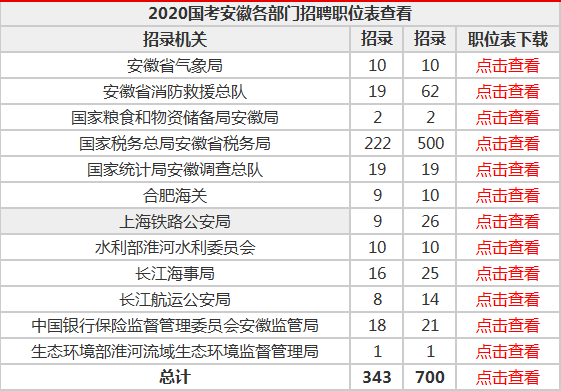 2023年安徽省公务员考试报名时间(安徽公务员考试时间省考2020什么时候报名)