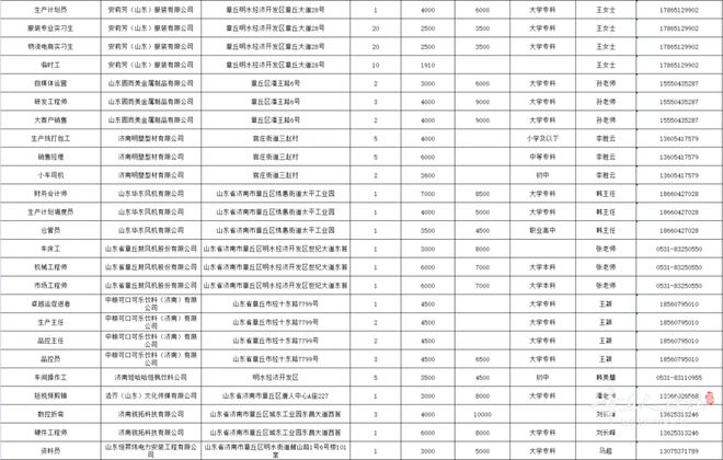 六安市人社局招聘信息(六安市人社局招聘信息网)