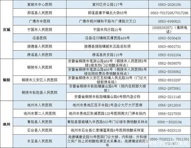 最新回安徽要做检测吗(安徽本省回家需要核检吗)