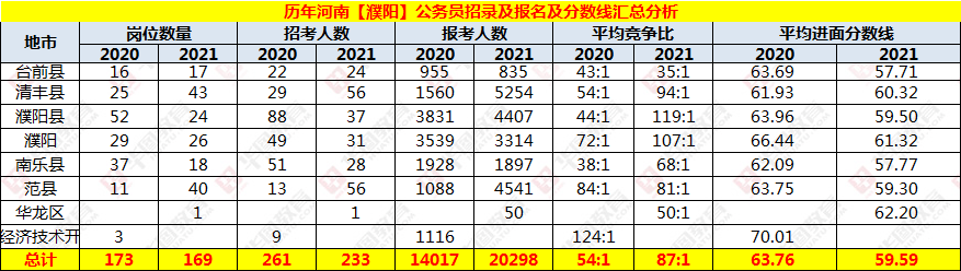 安徽省考一般多少分进面(安徽省公务员一般多少分进面?)