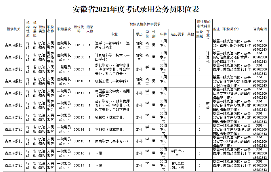 安徽省考一般多少分进面(安徽省公务员一般多少分进面?)