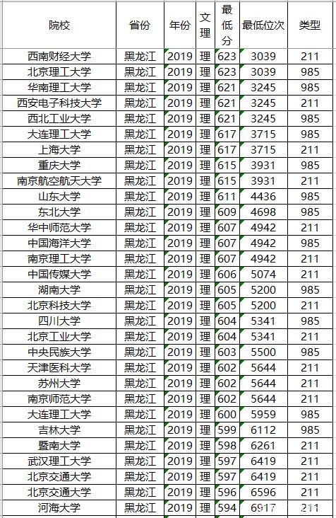 安徽省前多少名上985(安徽全省多少名能上985)