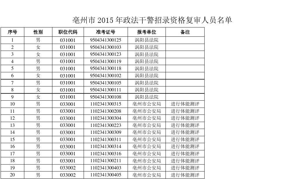 亳州省考公务员公示(亳州市公务员录取公告)