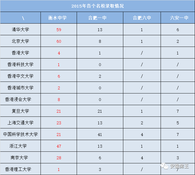 安徽合肥升学率最高的(安徽合肥升学率最高的高中)