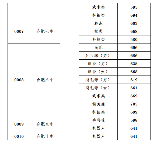 安徽合肥升学率最高的(安徽合肥升学率最高的高中)