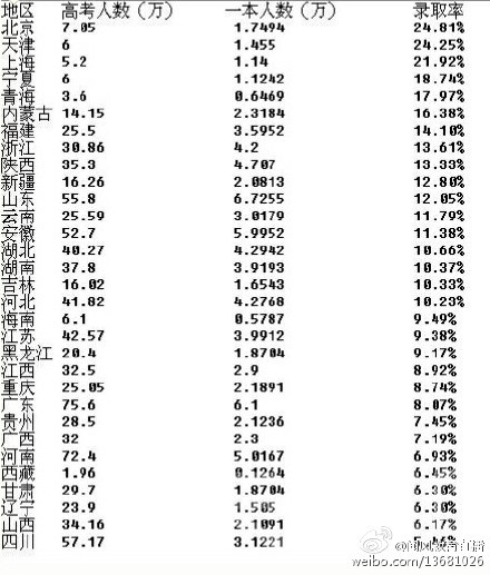 高考跨省是按什么录取的(高考跨省是按什么录取的学生)