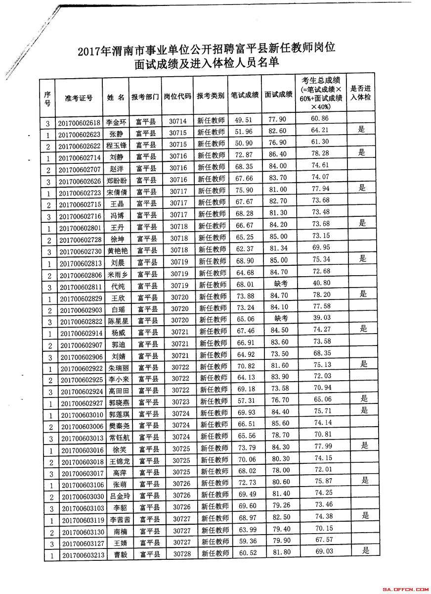 事业单位成绩排名在哪里看(事业单位成绩排名在哪里看的)