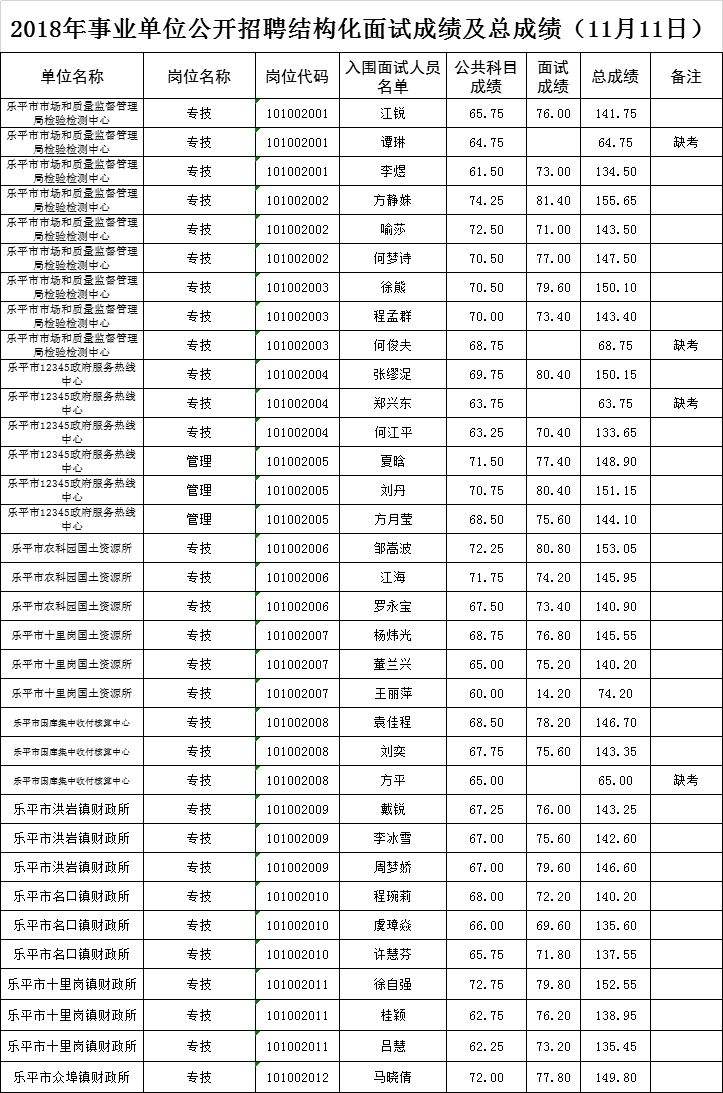 事业单位成绩排名在哪里看(事业单位成绩排名在哪里看的)