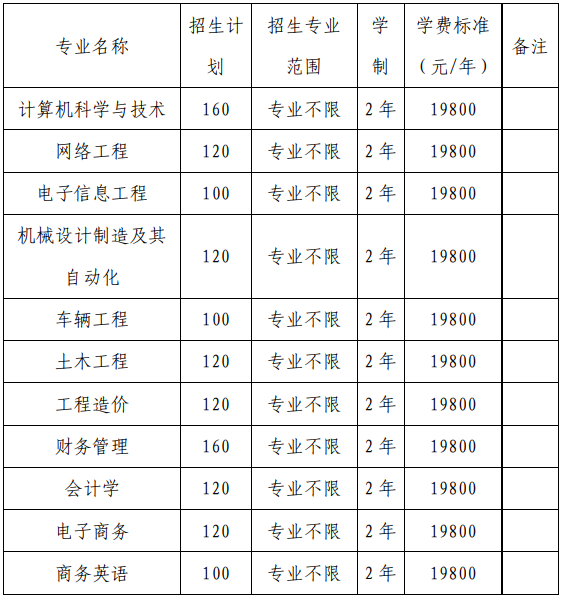 安徽专升本的学校有哪些?(安徽专升本的学校有哪些大学)