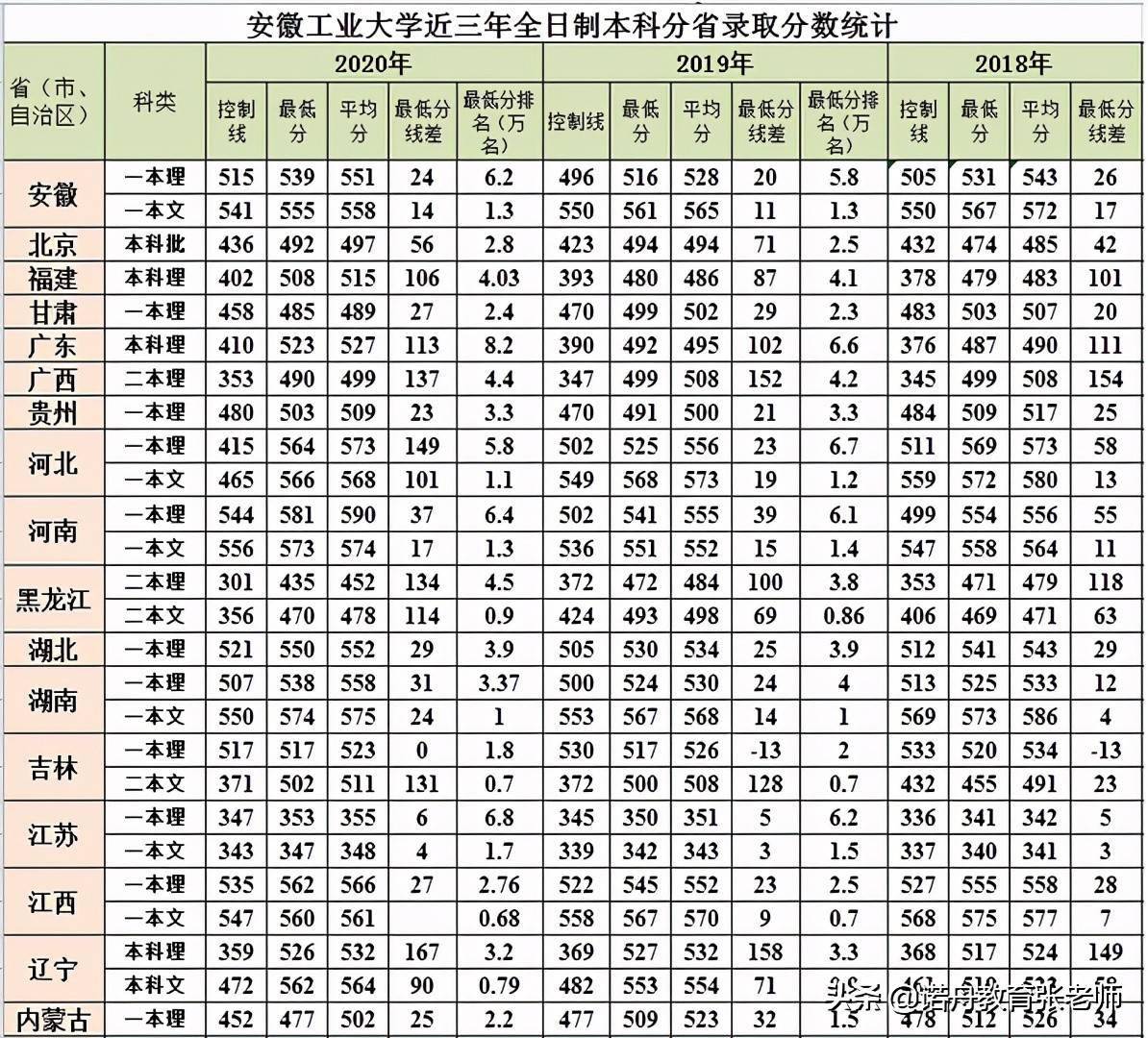 合肥学院研究生录取分数线(合肥学院研究生录取分数线2022)