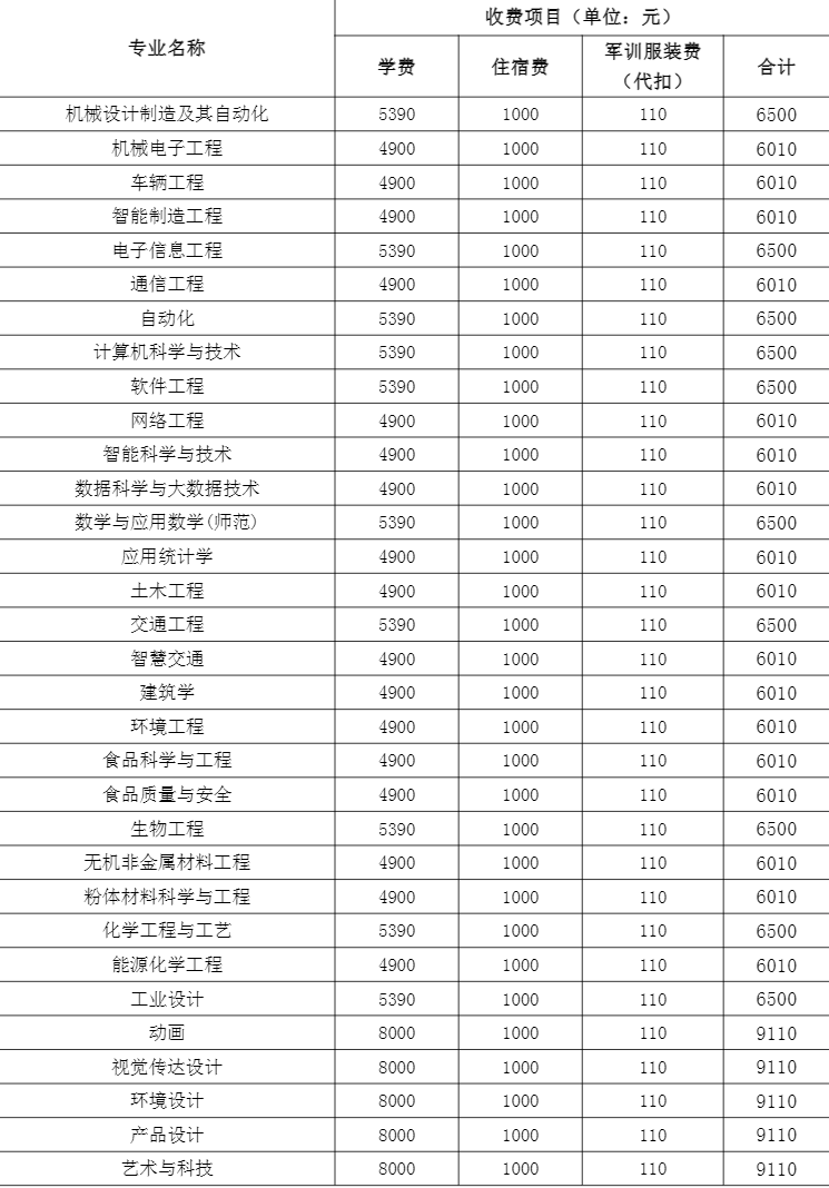 合肥学院经济学专业怎么样(合肥学院经济学专业怎么样知乎)