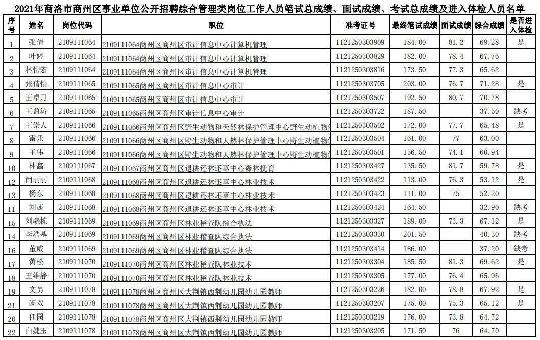 安徽2021下半年事业单位考试成绩(安徽2021下半年事业单位考试成绩查询)