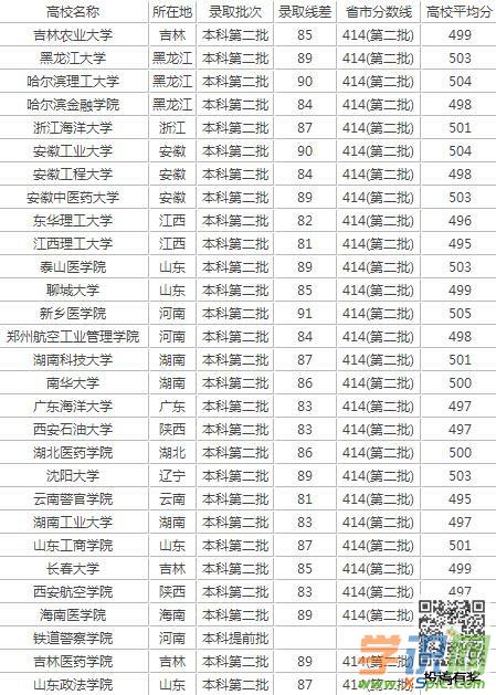 安徽省500分理科能上什么大学(安徽理科500分左右有哪些大学可以选择)