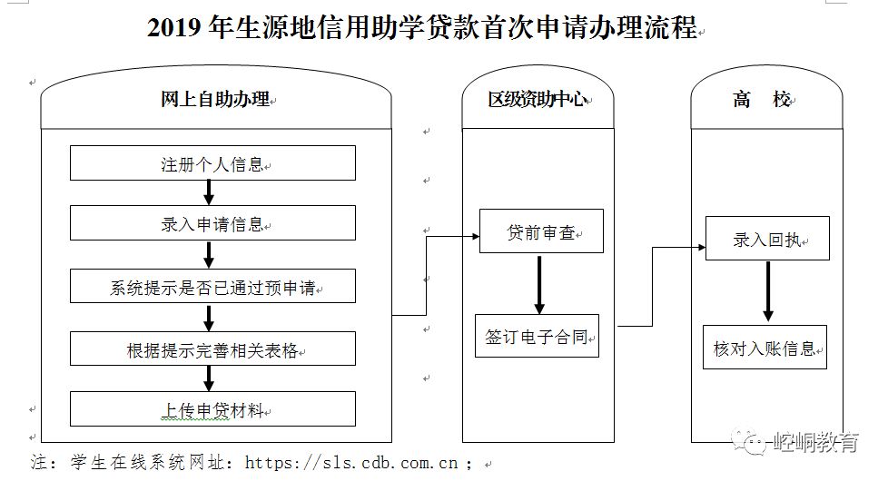 安徽省农村信用社生源地助学贷款(安徽省农村信用社生源地助学贷款怎么续贷)