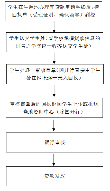 安徽省农村信用社生源地助学贷款(安徽省农村信用社生源地助学贷款怎么续贷)