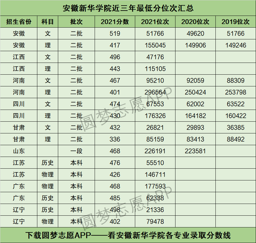 2022年安徽高考难度大吗(安徽2021高考比2020高考难吗)