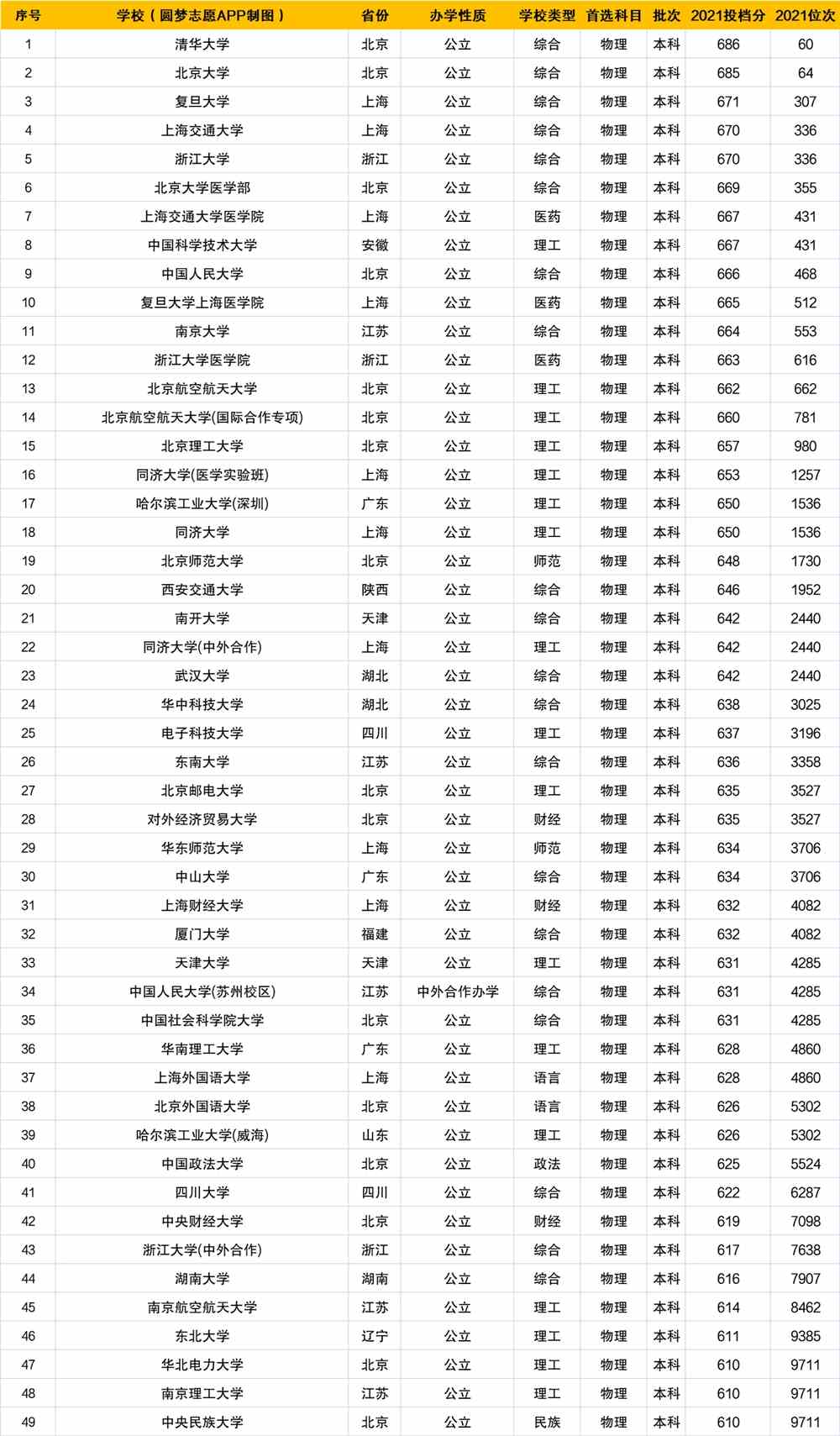 预计2022年高考本科线(2022年高考各大学分数线)